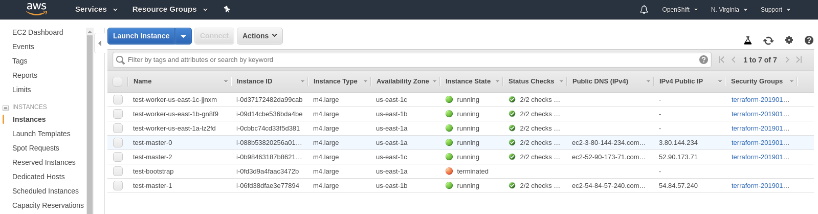 EC2 instances after install